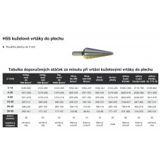 Vrták kuželový HSS