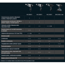  Teplovzdušná pištol HG 2320 E, 007386 STEINEL